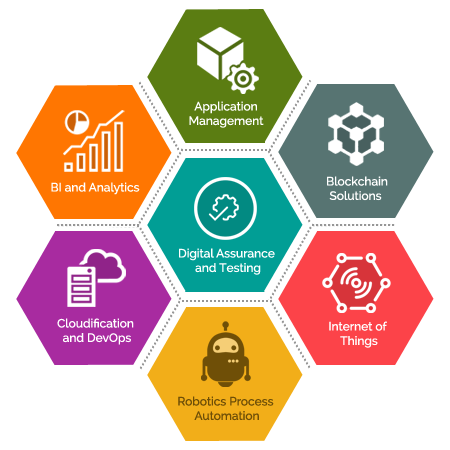 Digital-Engineering-and-Transformation