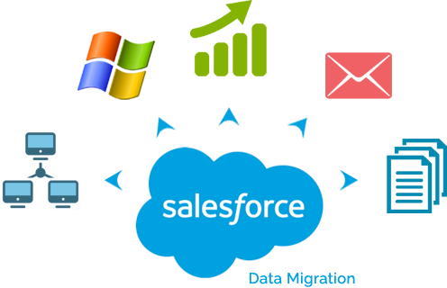 salesforce
